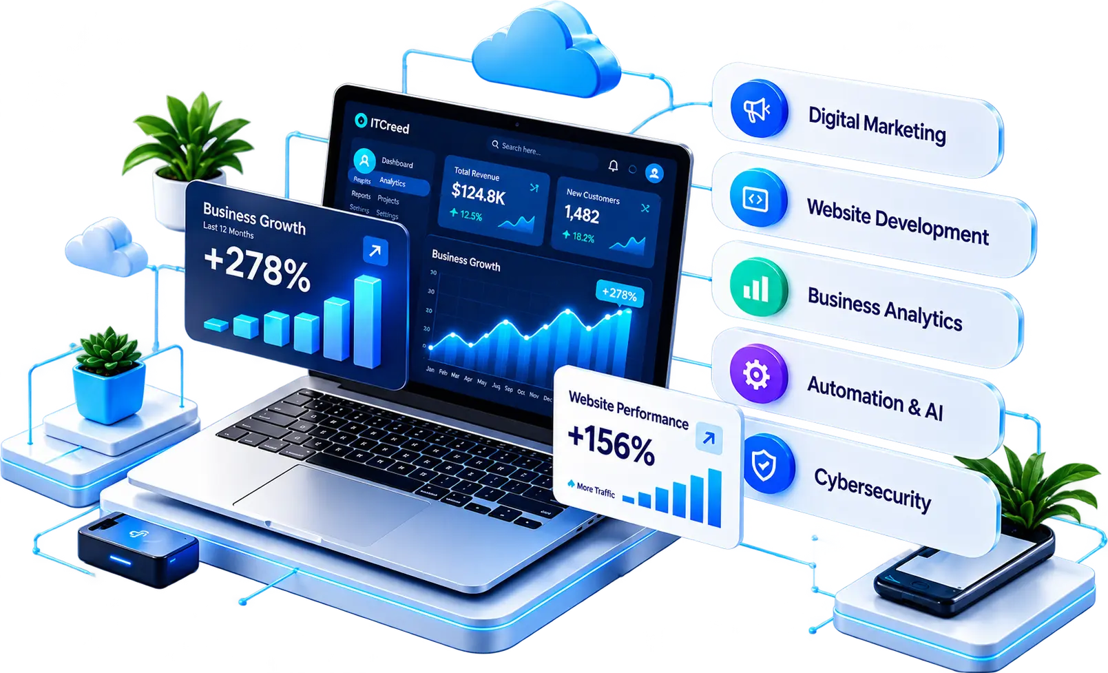 ITCreed digital growth, technology and business analytics solutions